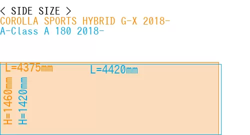 #COROLLA SPORTS HYBRID G-X 2018- + A-Class A 180 2018-